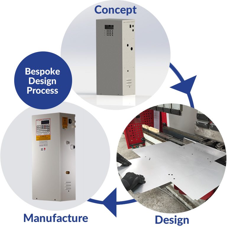 Process-infographic5b